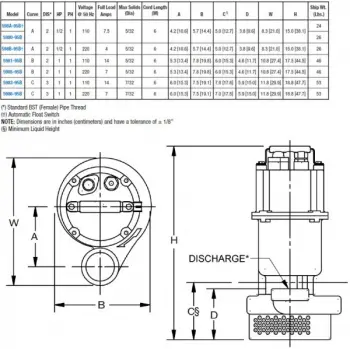 sub-16-dwg-chart