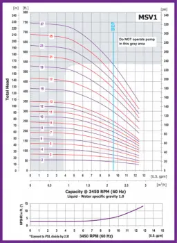 hvm-1-curve-msv1