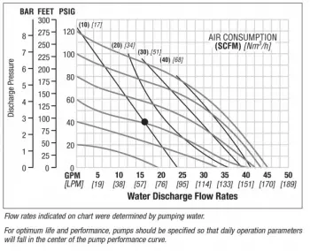 nomad-npf25-bolted-tpfe-performance-chart