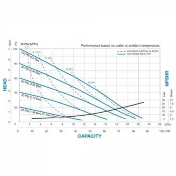 sandpiper-s10nm-curve