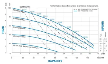 sandpiper-st1-metallic-containment-duty-curves