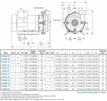 ste-18-dwg-chart