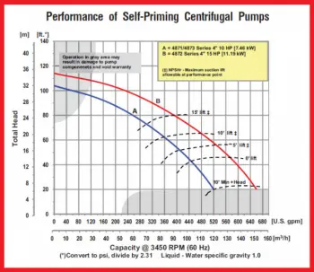 spe-21-curve-self-prime-centrifugal