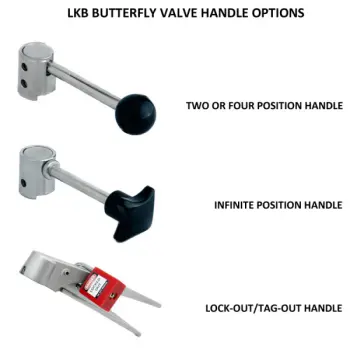lkb-butterfly-valve-handle-options