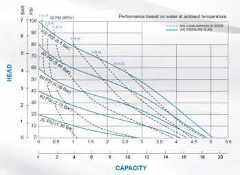 sandpiper-pb1-4-non-metallic-pump-curve