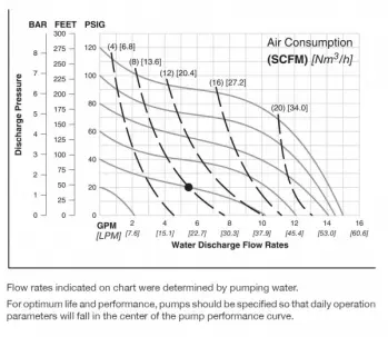 nomad-npf15-ptfe-fitted-performance-chart