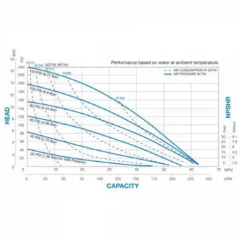 sandpiper-sh2m-curve-0