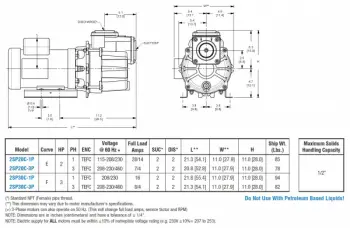 spe-12-dwg-chart-2