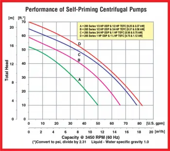 spe-5-curve