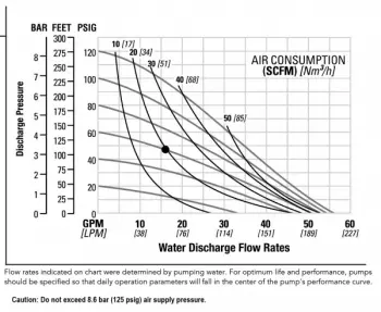 nomad-npf250-performance-chart_ptfe_rev0922_1
