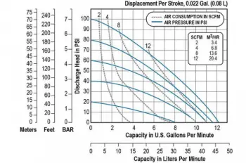 sandpiper-f05-fda-compliant-curve