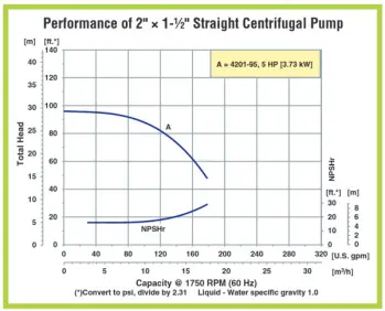 amt-ste-19-20-curves