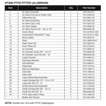 nomad-ntg80-spare-parts-ptfe-fitted-02