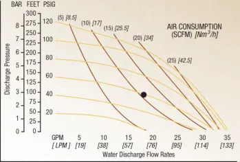 nomad-ntg25-performance-chart