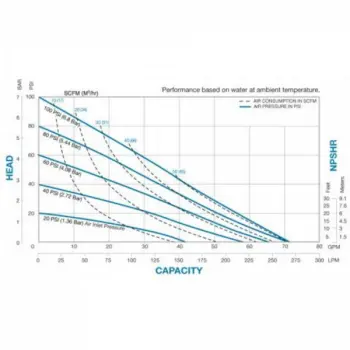sandpiper-hdf1m-curve