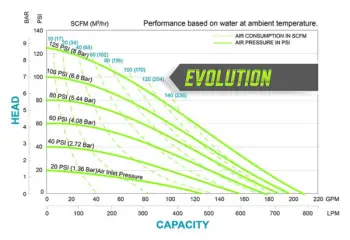 sandpiper-hdf2-metallic-2-heavy-duty-flap-valve-curves