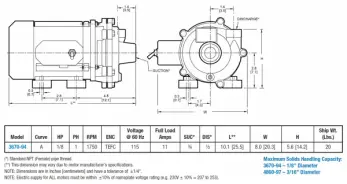 ste-2-dwg-chart-model-3670-94