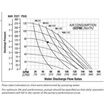 nomad-npf50-bolted-ptfe-performance-chart