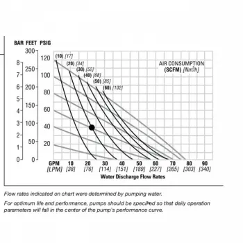 nomad-npf40-ptfe-fitted-performance-chart