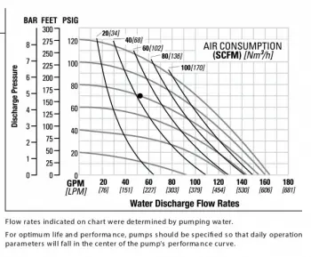 nomad-npf50-bolted-2021v3-ptfe-performance-chart