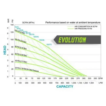 sandpiper-hdf3m-evo-curve