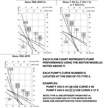 pp-pumps-flow-chart-1