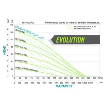 sandpiper-hdf3a-evo-curve