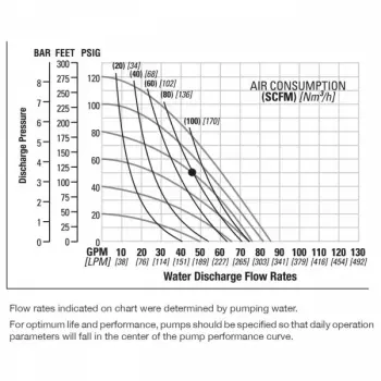 nomad-npf40-bolted-ptfe-performance-chart