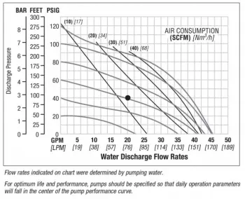 nomad-npf25-bolted-rubber-tpe-performance-chart
