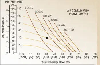 nomad-ntg40-performance-chart