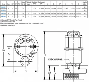 sub-14-dwg-chart