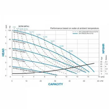sandpiper-s05m-curve
