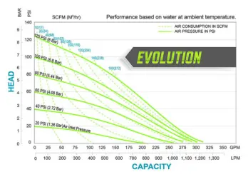 sandpiper-hdf3-hdf4-cast-iron-heavy-duty-flap-valve-curves