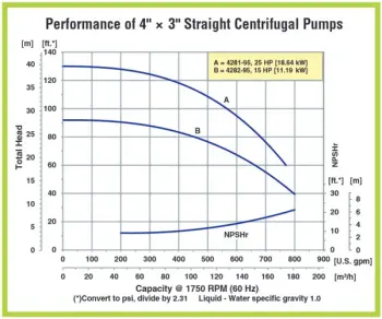 amt-ste-23-24-curves