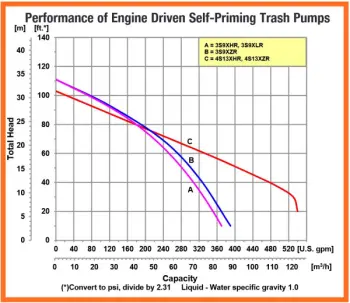 amt-eng-15-16-curves