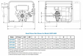 fire-10-dwg-chart
