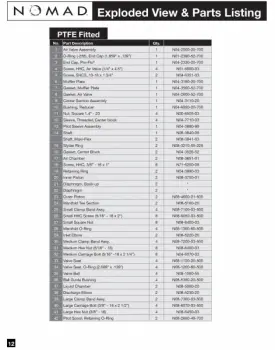 nomad-npf50-non-metallic-clamped-ptfe-fitted-spare-parts-02-scaled