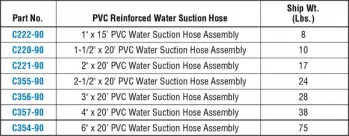 acc-2-chart-hose-suction