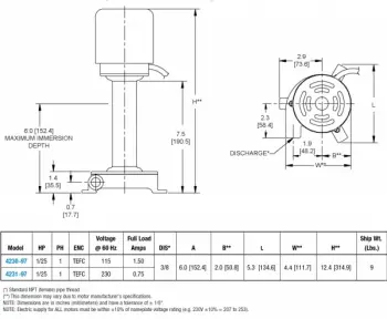 clt-4-dwg-chart