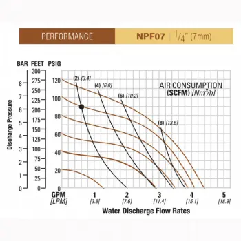npf07-performance-chart
