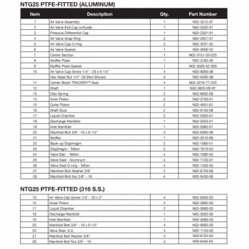 nomad-ntg25-spare-parts-ptfe-fitted-02