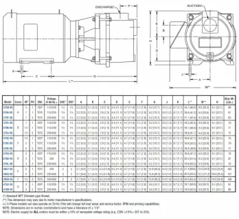 spe-20-dwg-chart
