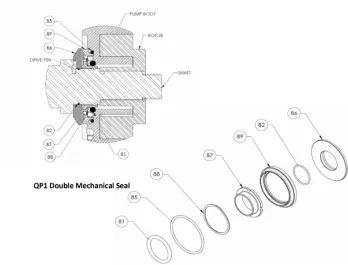 q-pumps-qp1-double-mechanical-seal