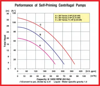 spe-15-curve