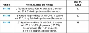 acc-2-chart-hose-kits