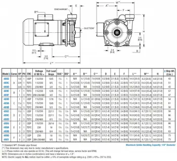 ste-10-dwg-chart