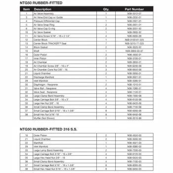 nomad-ntg50-spare-parts-rubber-fitted-02