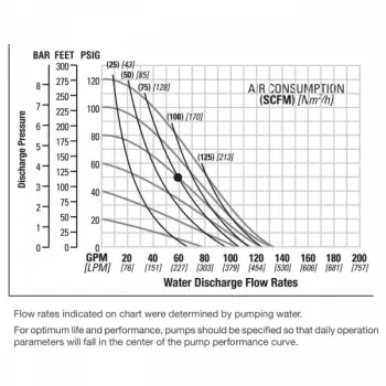 nomad-npf50-performance-chart-ptfe-fitted-02