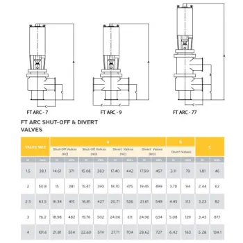 arc-seat-valve-dimensions-1