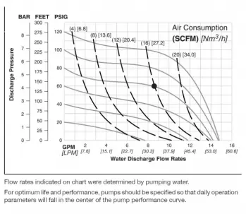 nomad-npf15-rubber-tpe-fitted-performance-chart